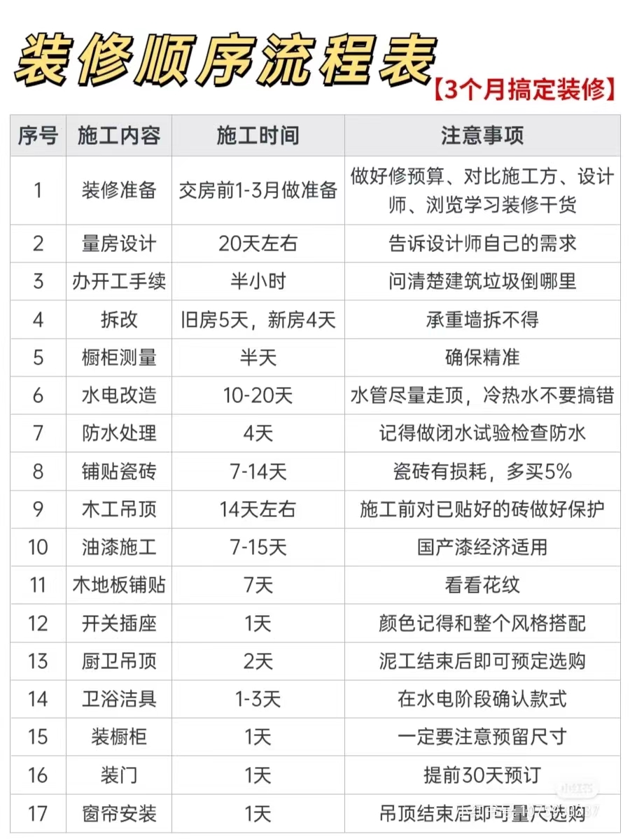 一般家装流程 (4).jpg