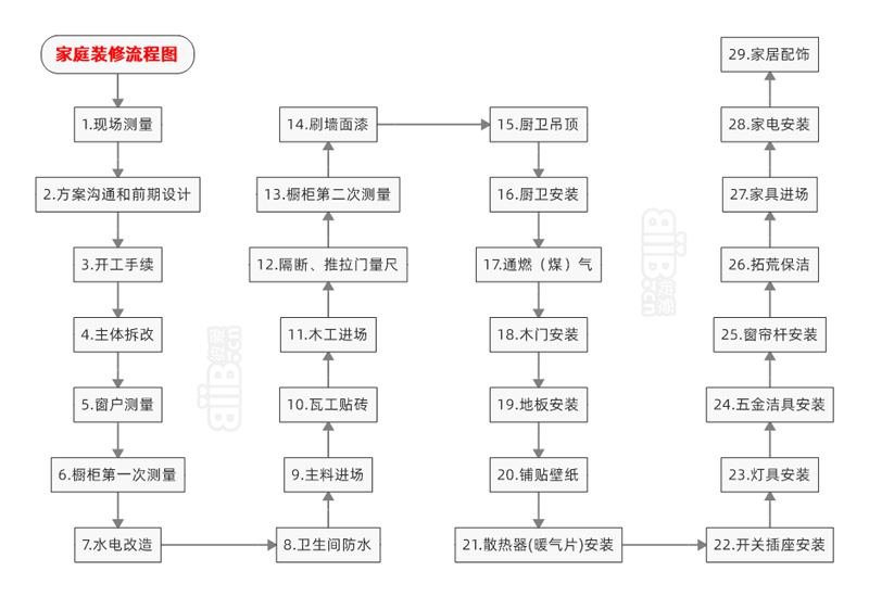 装修施工流程图-1.jpg